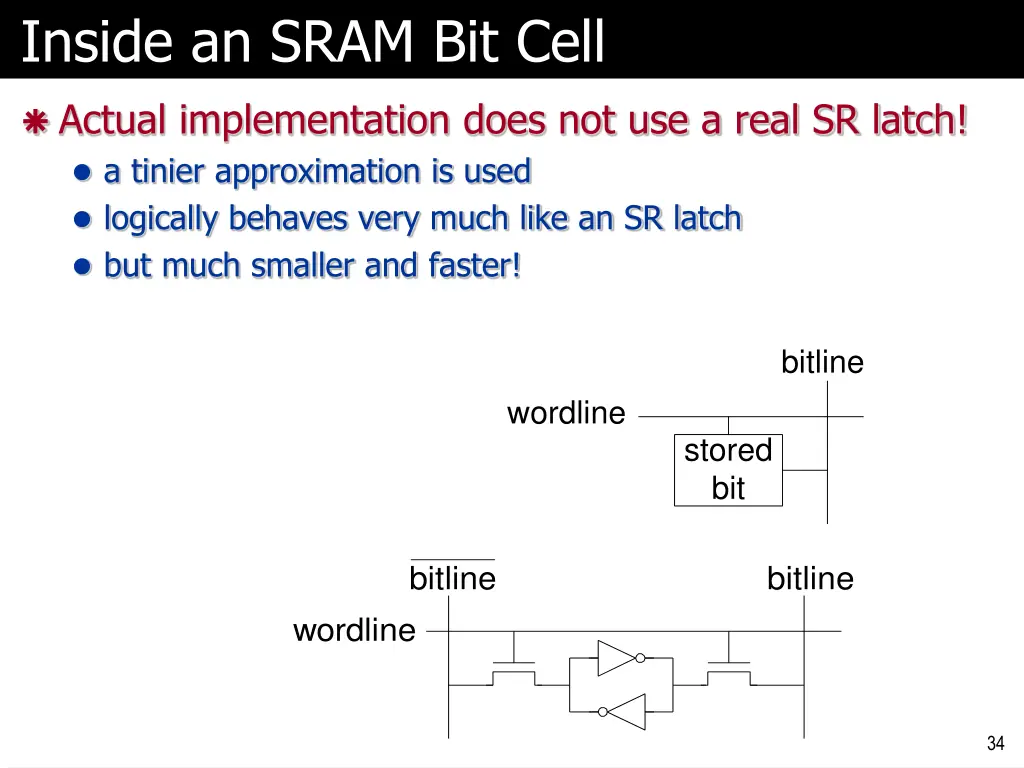 inside an sram bit cell