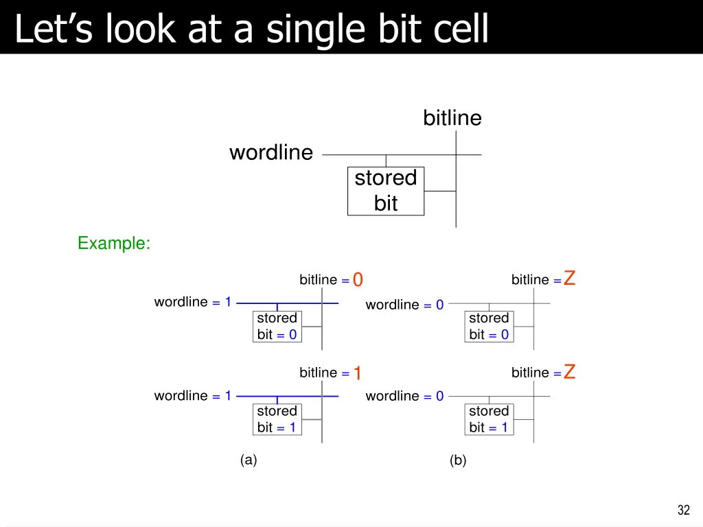 let s look at a single bit cell