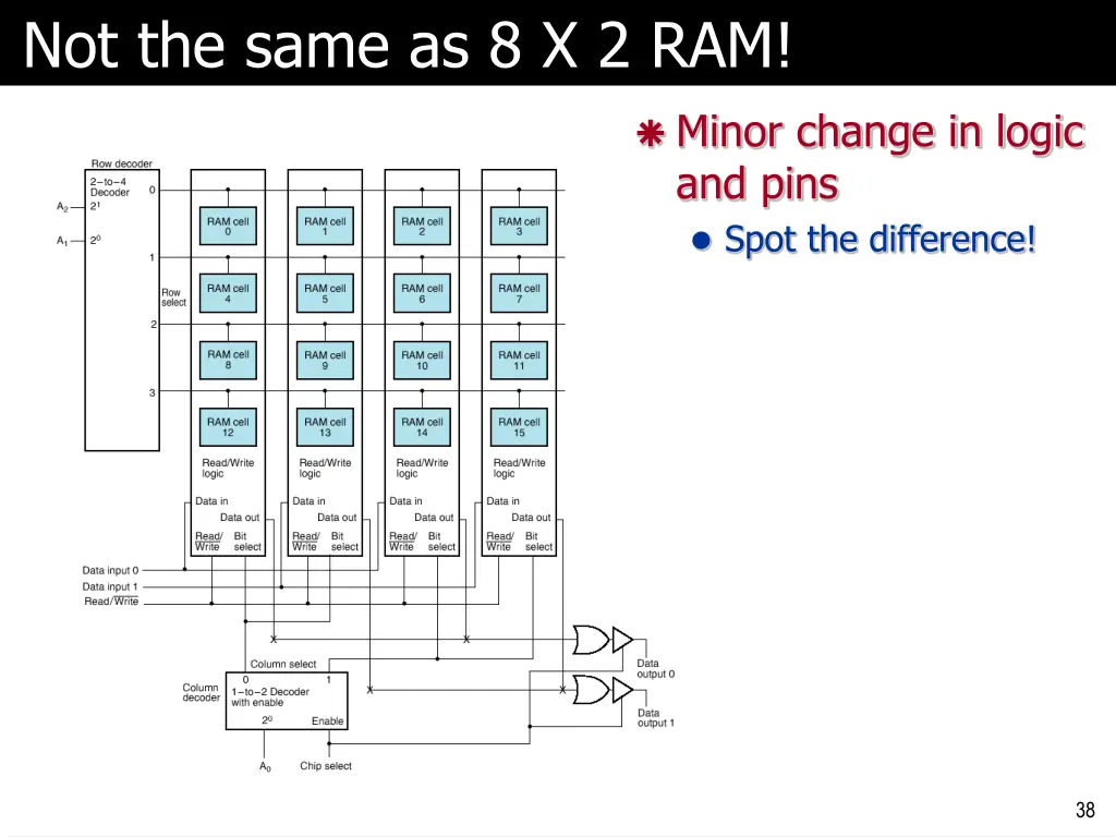 not the same as 8 x 2 ram