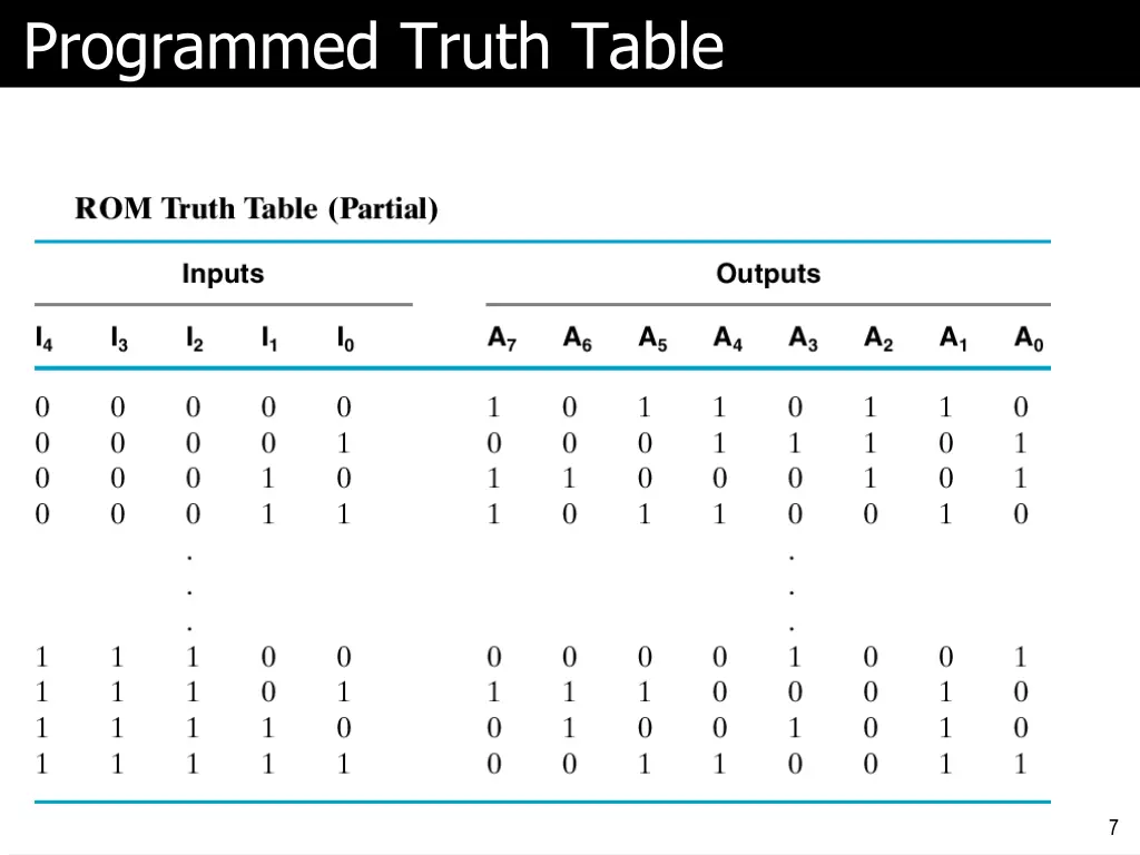 programmed truth table