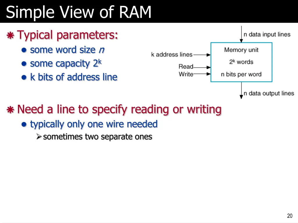 simple view of ram