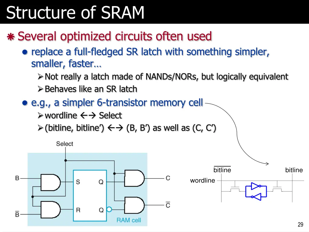 structure of sram 1