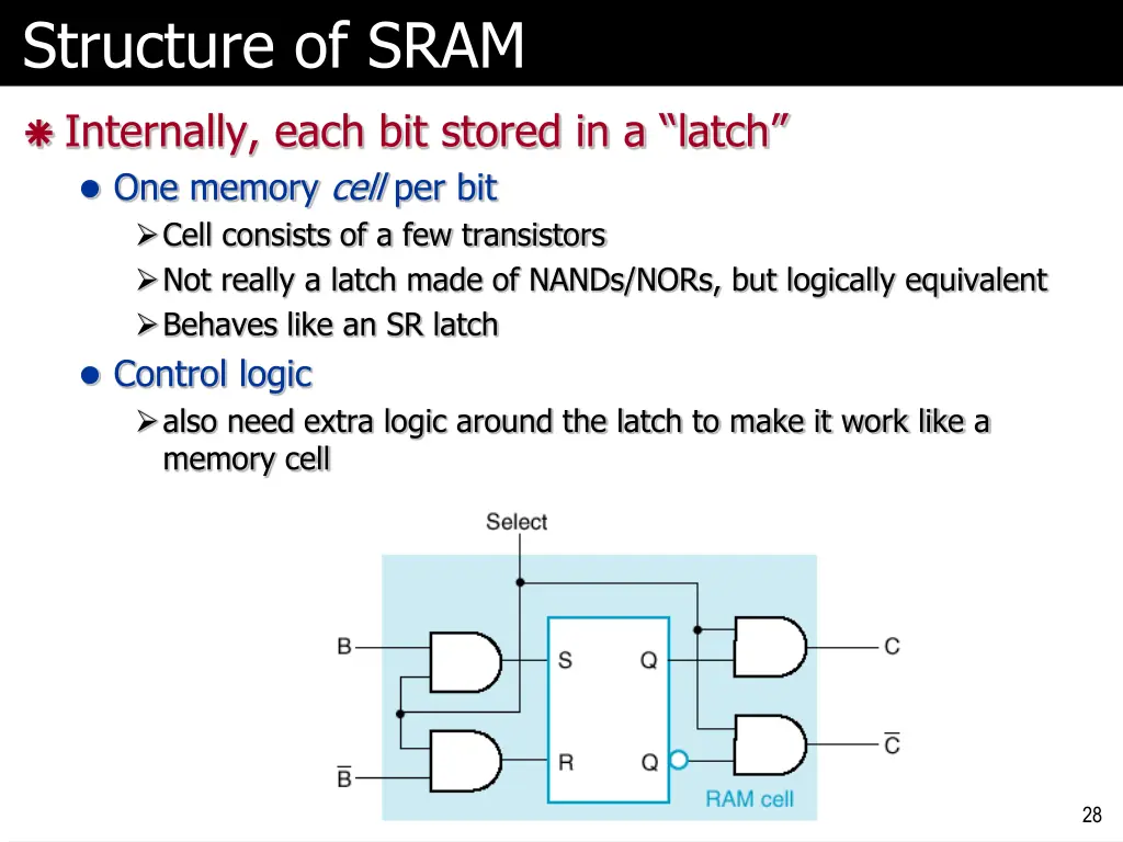 structure of sram