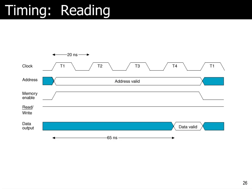 timing reading