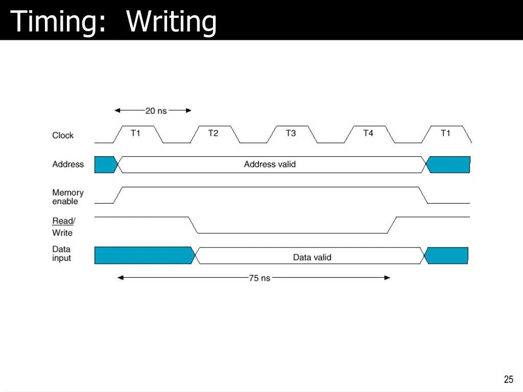 timing writing