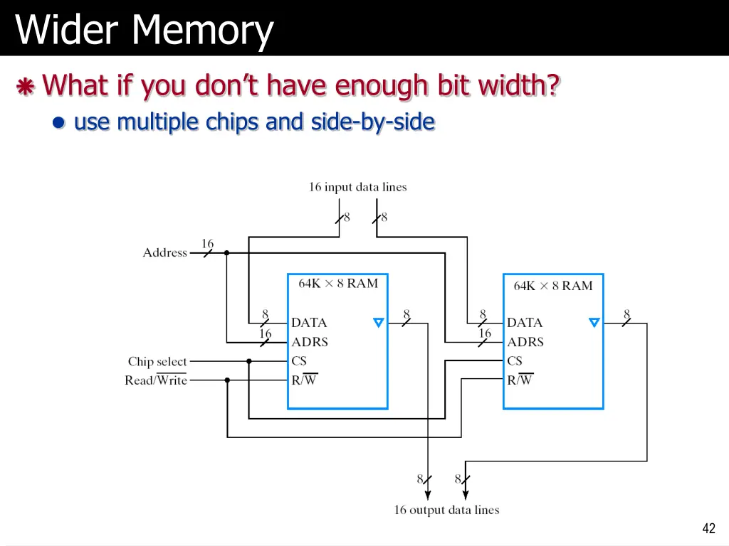 wider memory