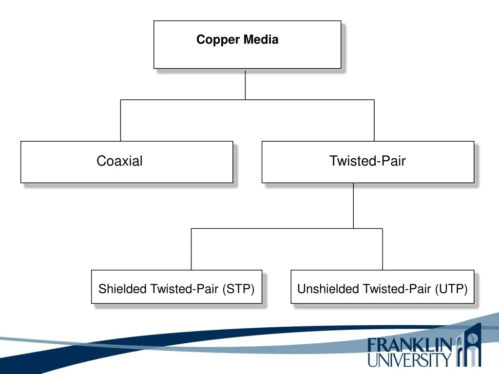 copper media