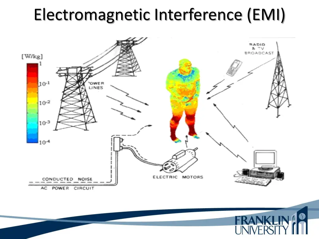 electromagnetic interference emi