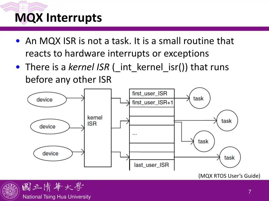 mqx interrupts