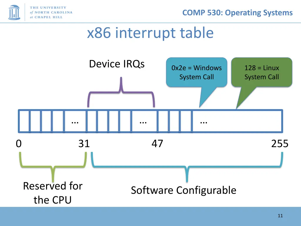 comp 530 operating systems 10