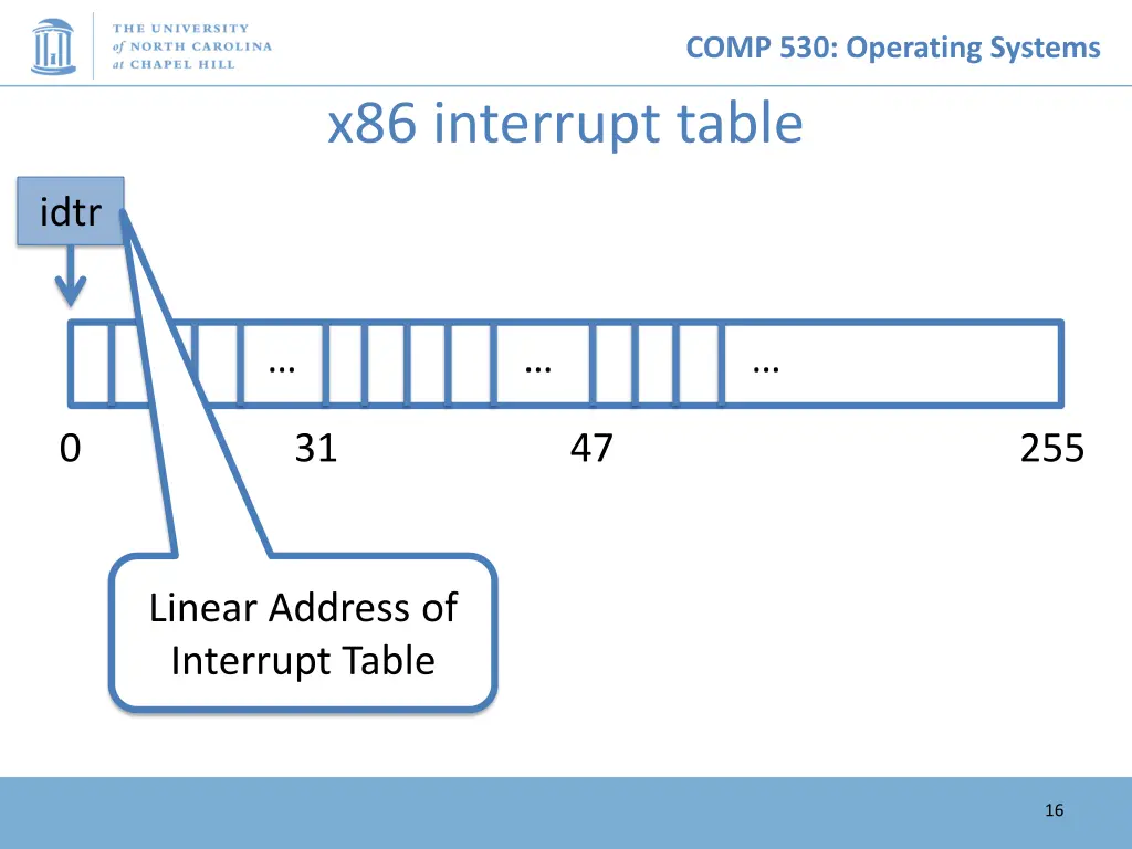 comp 530 operating systems 15