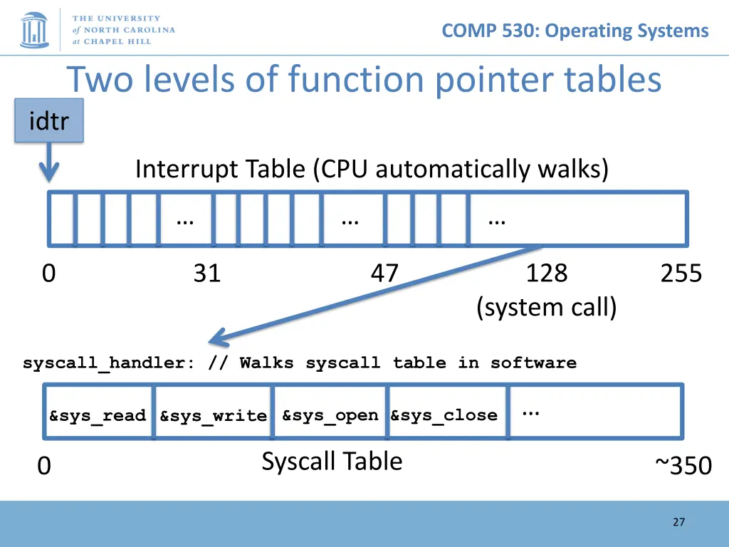 comp 530 operating systems 26