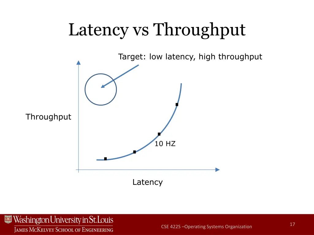 latency vs throughput 1