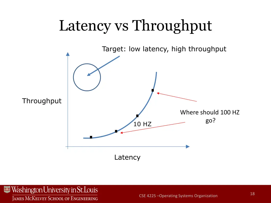 latency vs throughput 2