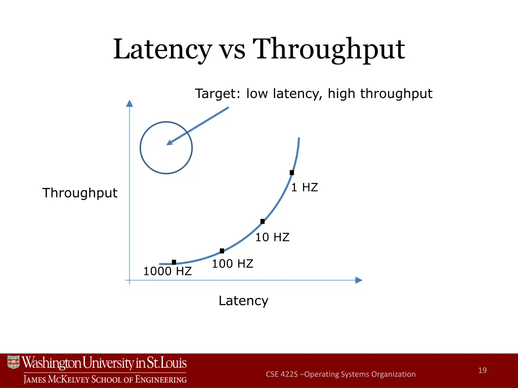 latency vs throughput 3