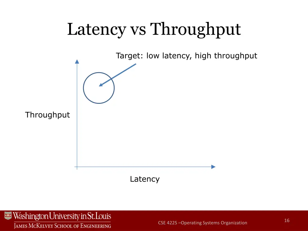 latency vs throughput