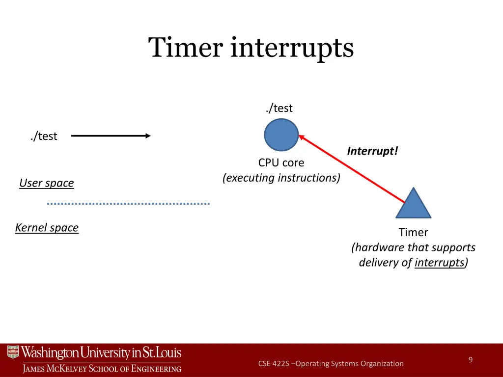 timer interrupts 2