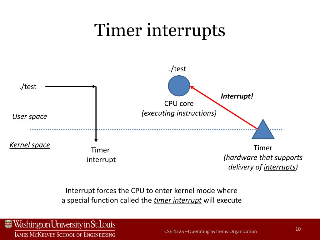 timer interrupts 3