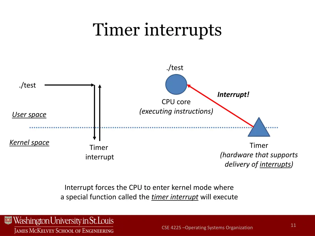 timer interrupts 4