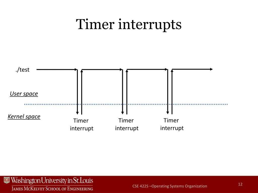 timer interrupts 5