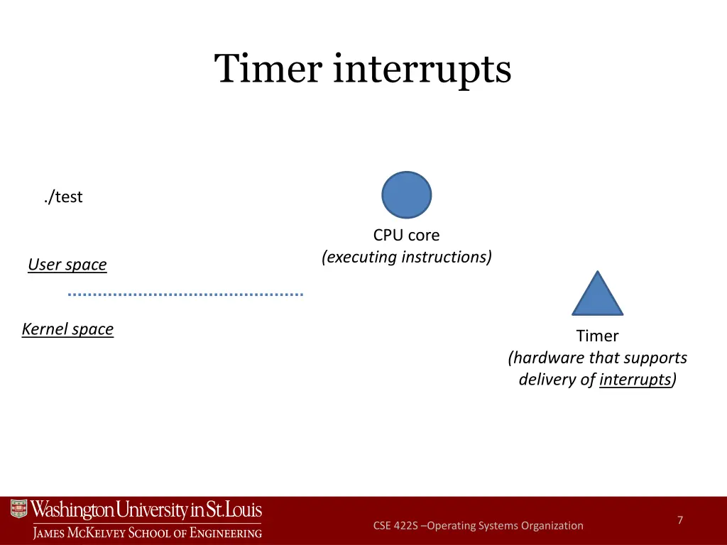 timer interrupts