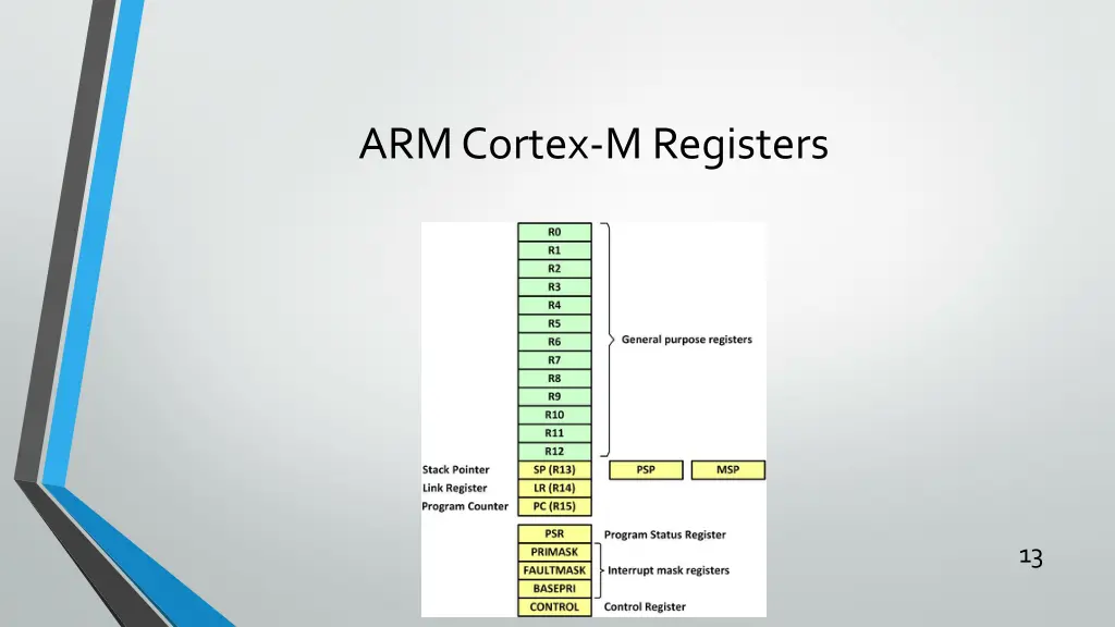 arm cortex m registers