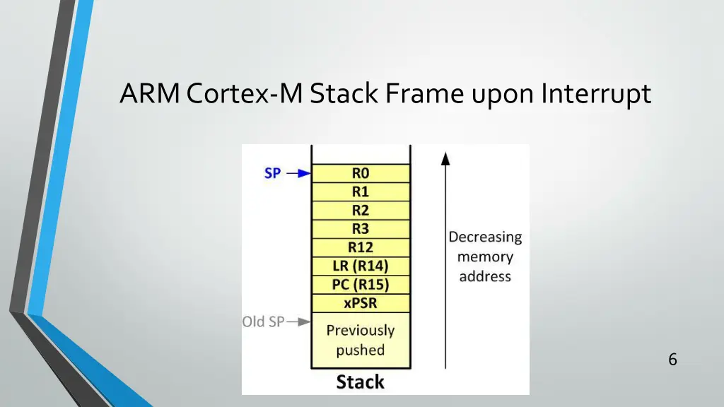 arm cortex m stack frame upon interrupt