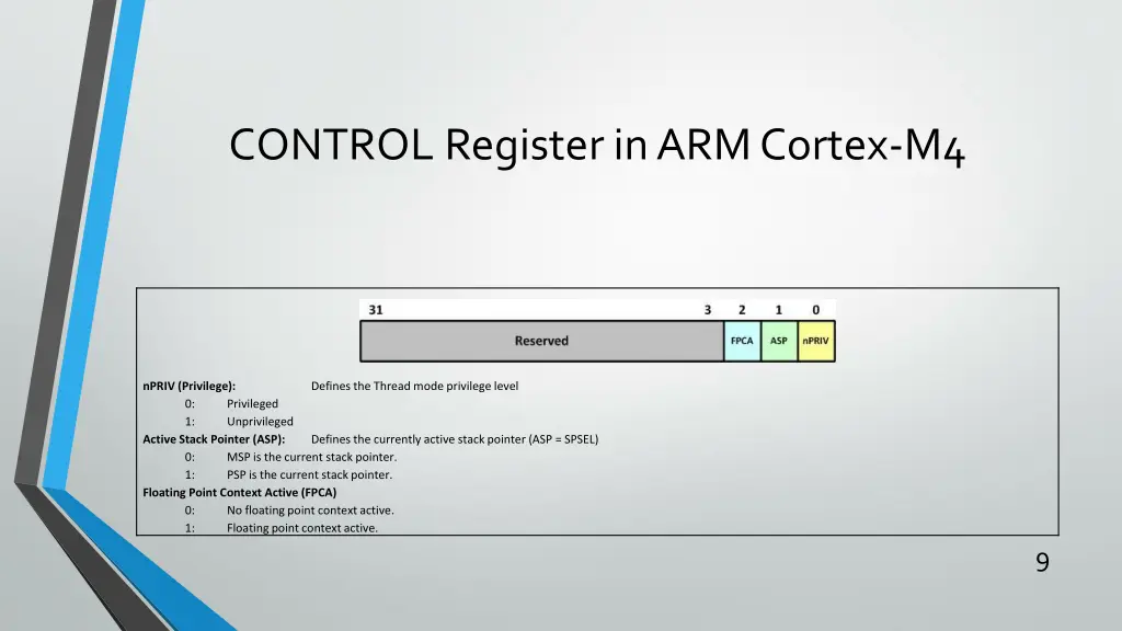 control register in arm cortex m4