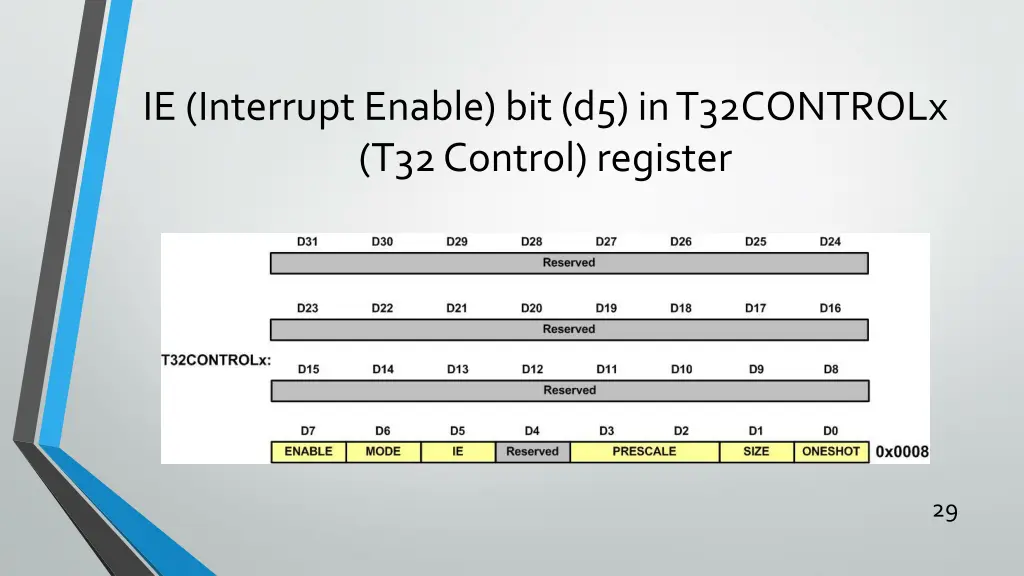 ie interrupt enable bit d5 in t32controlx