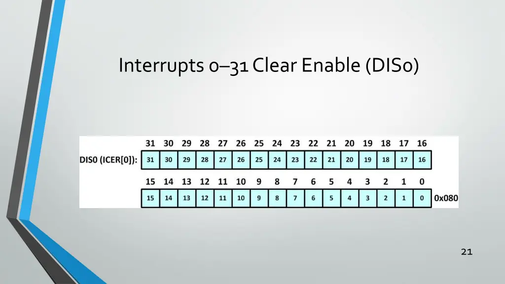 interrupts 0 31 clear enable dis0