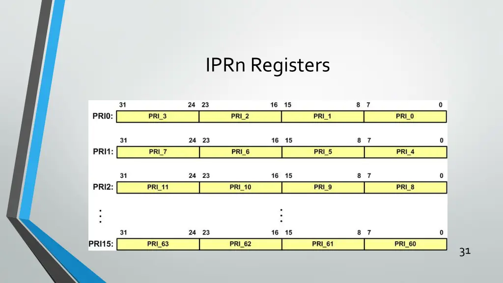 iprn registers