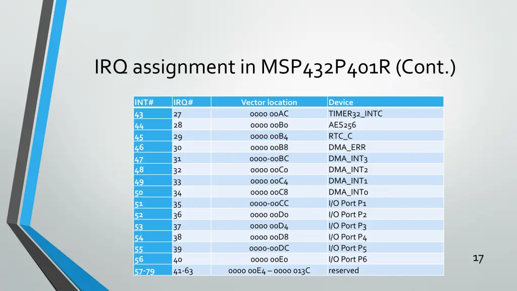 irq assignment in msp432p401r cont 1