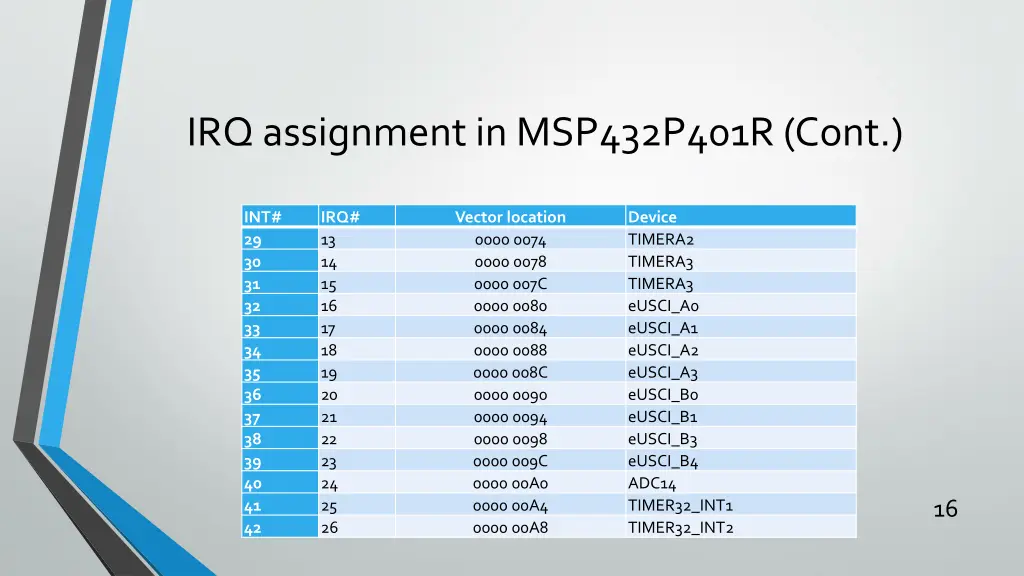 irq assignment in msp432p401r cont