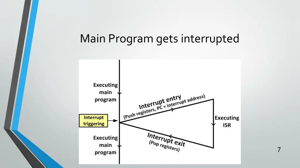 main program gets interrupted