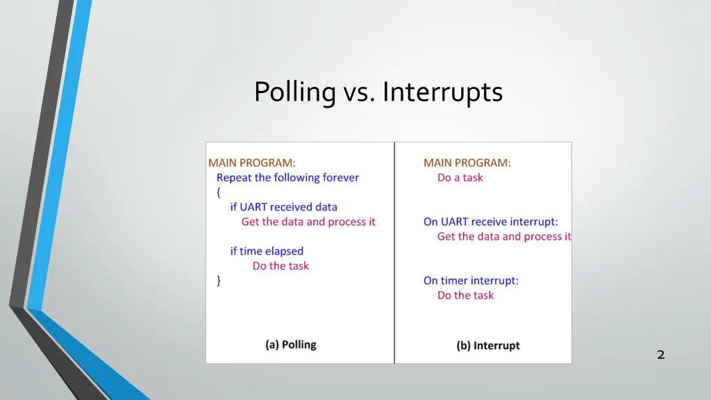 polling vs interrupts