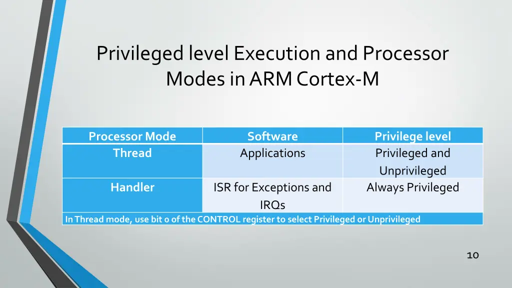 privileged level execution and processor modes