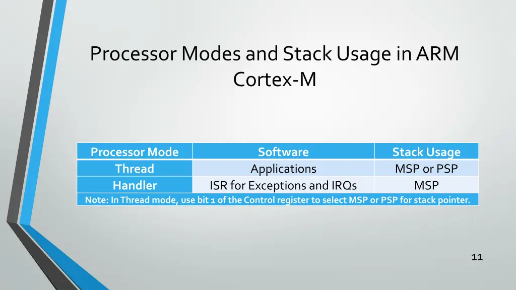 processor modes and stack usage in arm cortex m