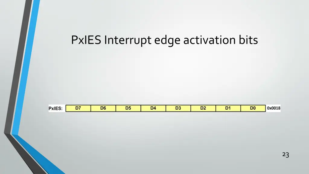 pxies interrupt edge activation bits