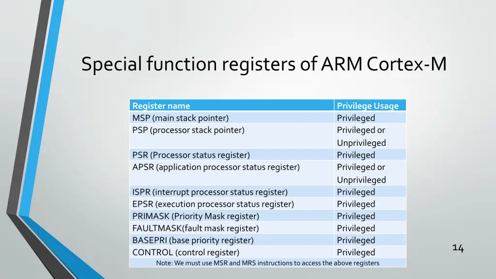 special function registers of arm cortex m