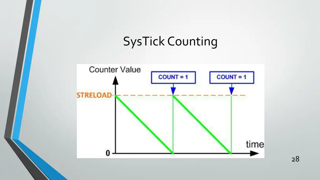 systick counting