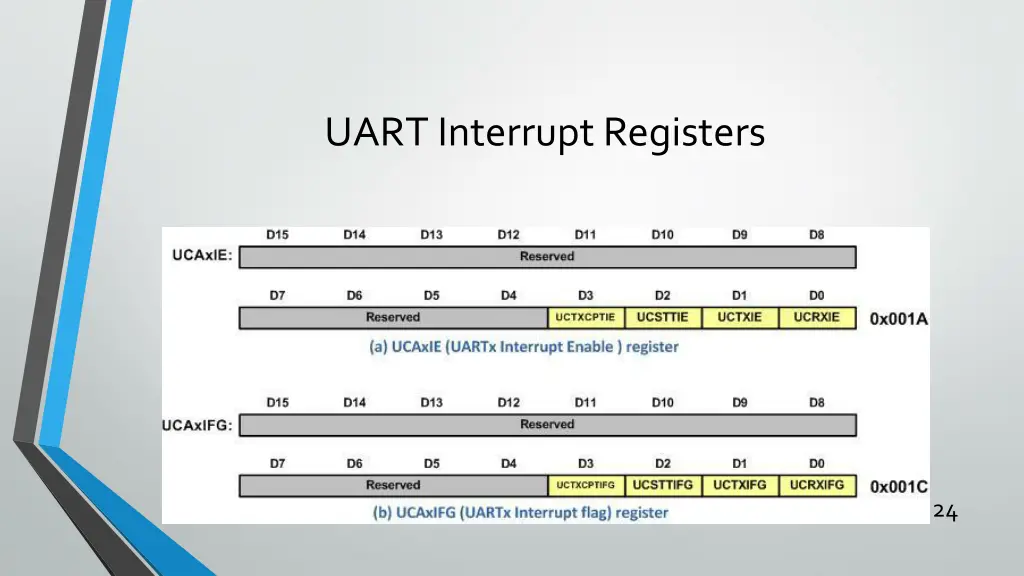 uart interrupt registers