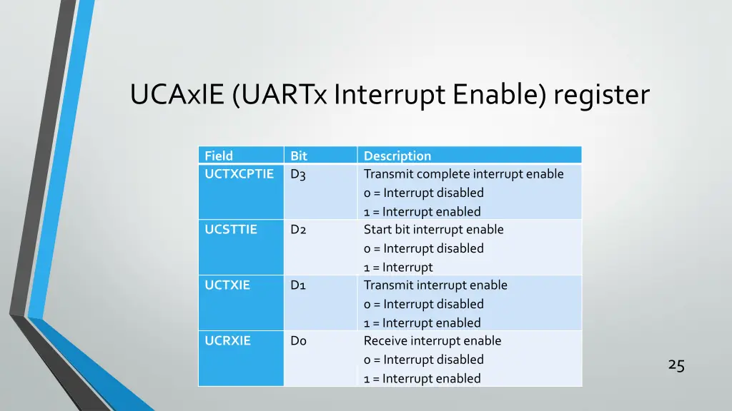 ucaxie uartx interrupt enable register