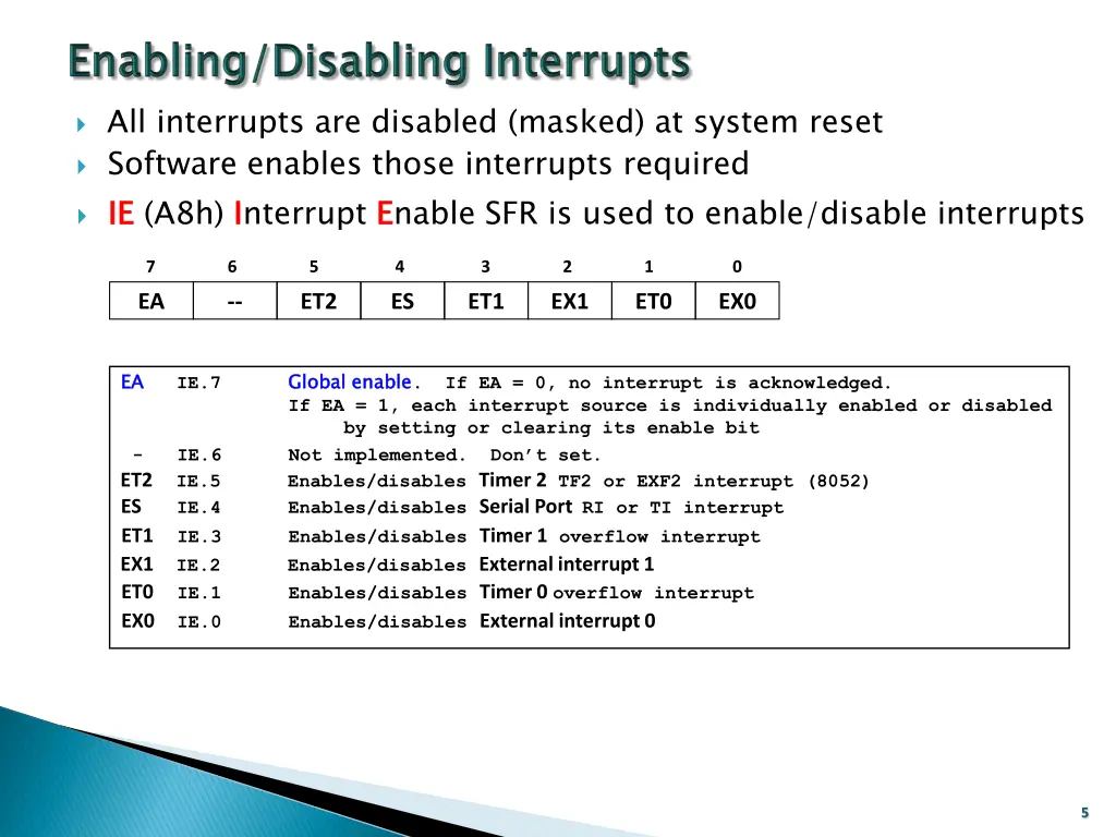 all interrupts are disabled masked at system