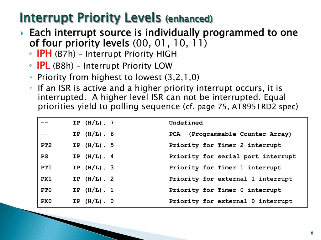 each interrupt source is individually programmed 1