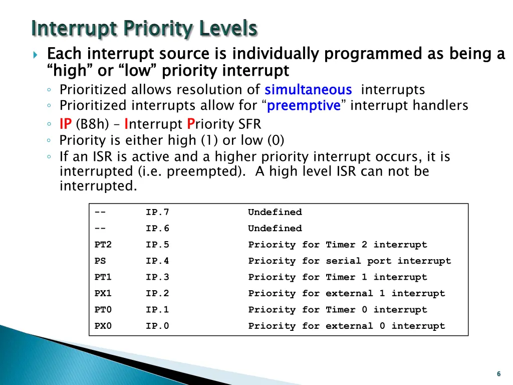 each interrupt source is individually programmed