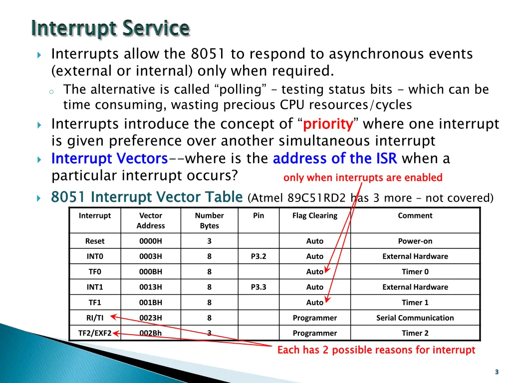 interrupts allow the 8051 to respond