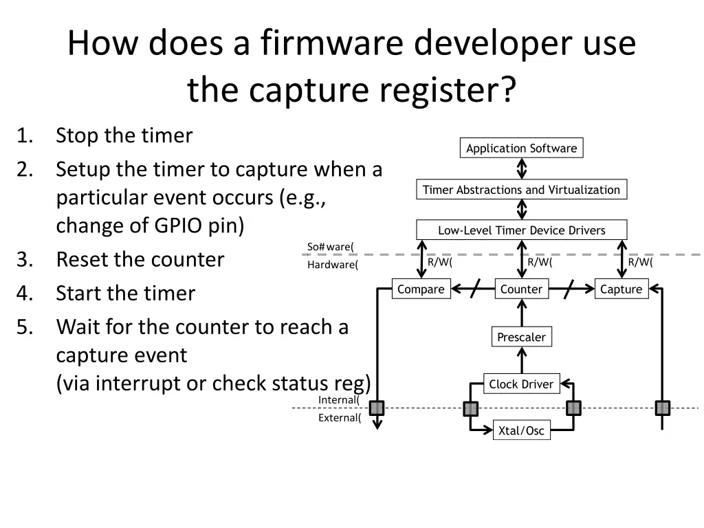 how does a firmware developer use the capture