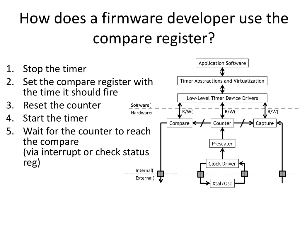 how does a firmware developer use the compare