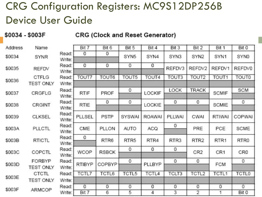 crg configuration registers mc9s12dp256b device