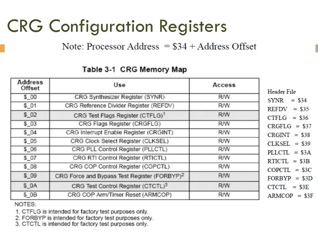 crg configuration registers